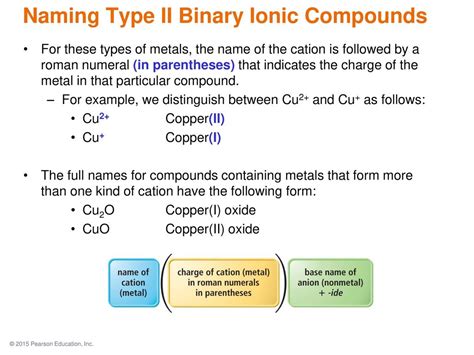 cu2o ionic compound name